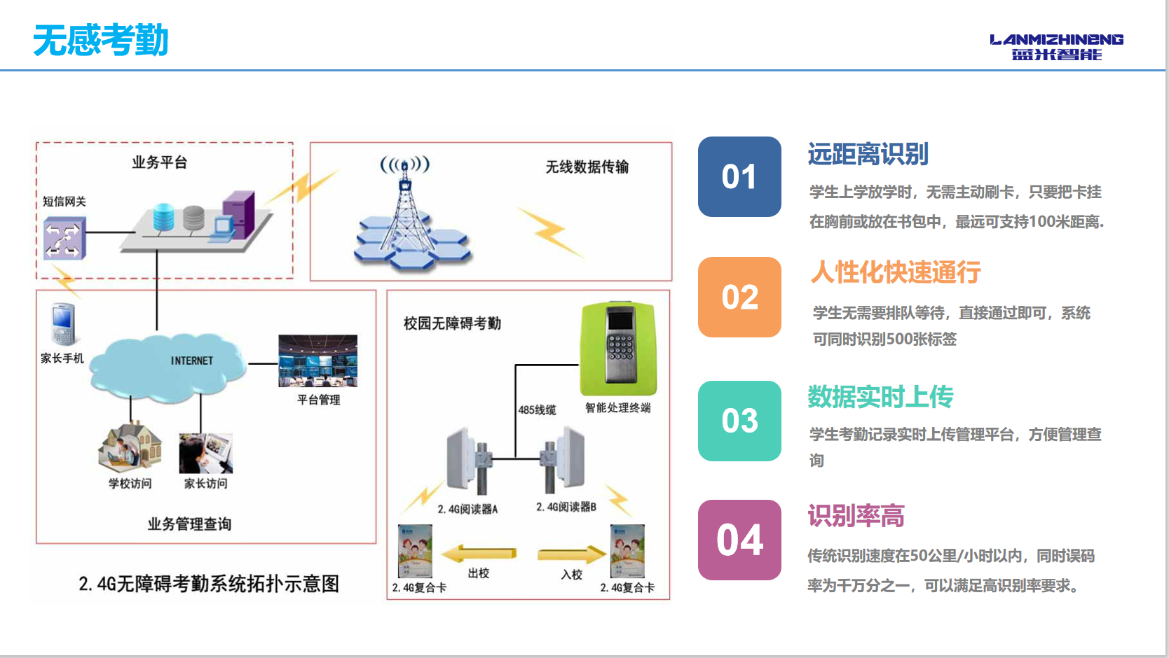 智慧校園無(wú)感考勤