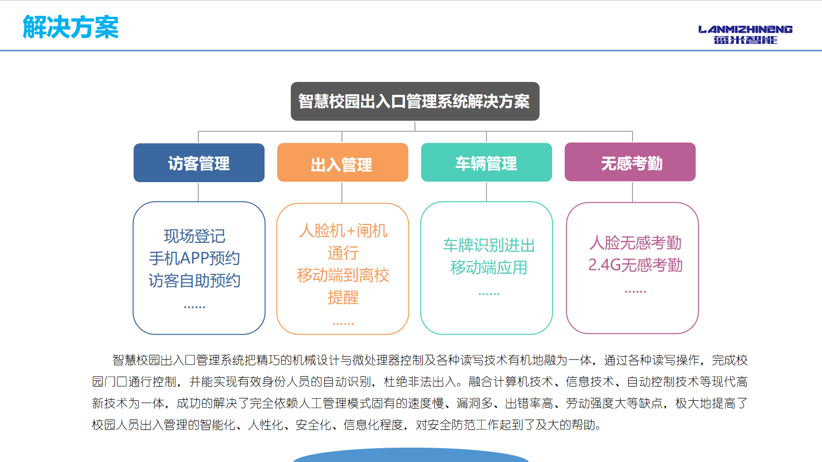 智慧校園解決方案