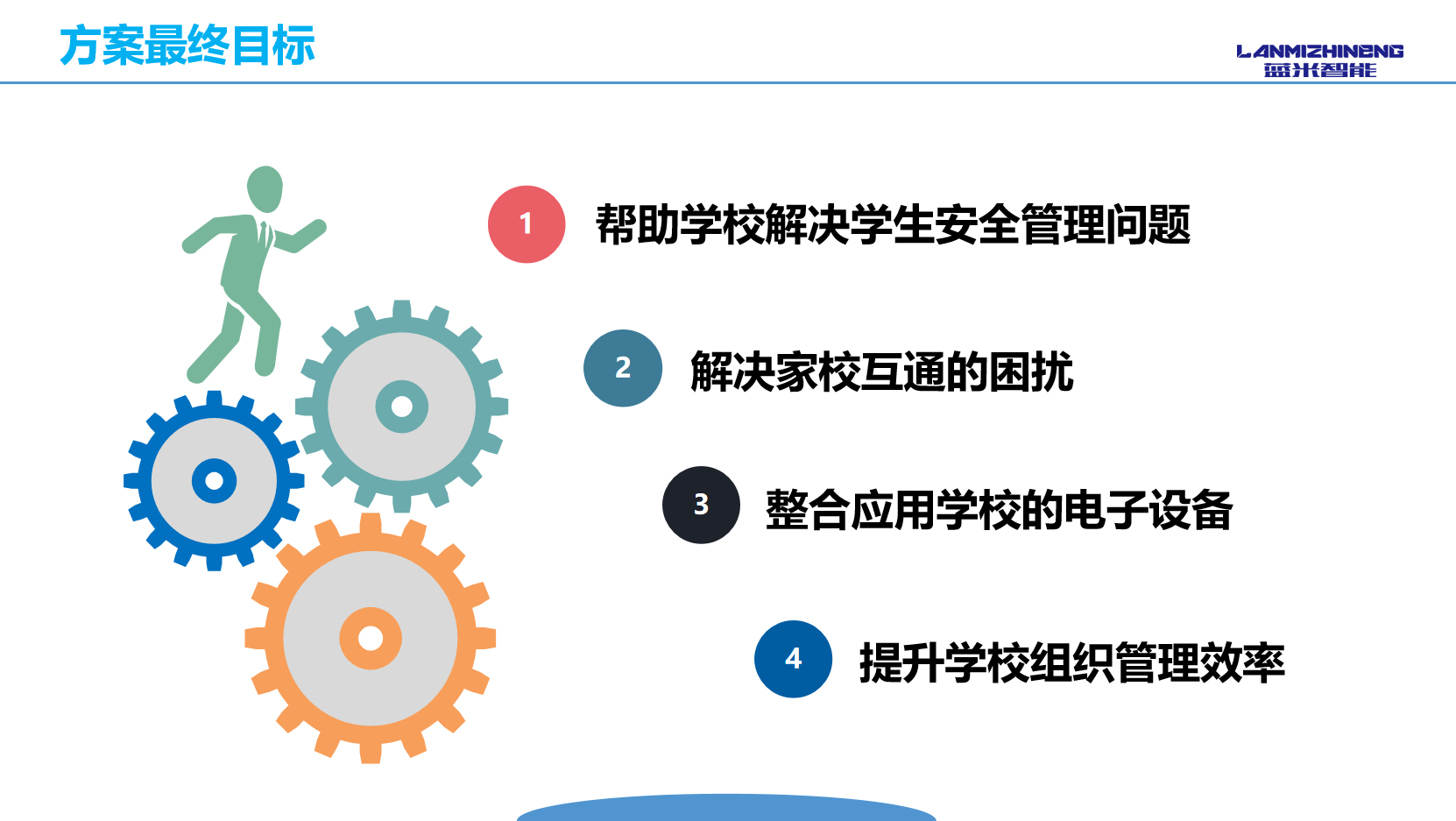 智慧校園電子班牌方案目標(biāo)